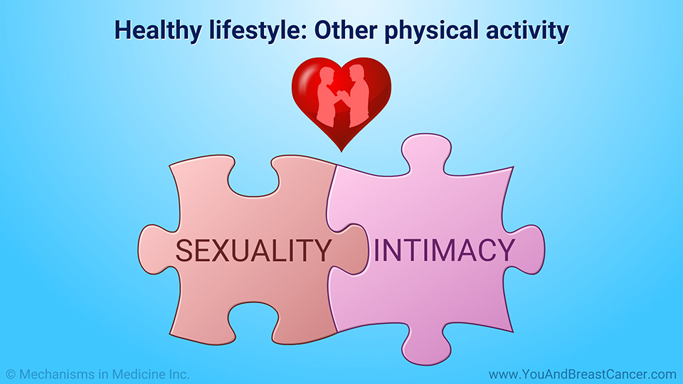 Healthy lifestyle: Other physical activity