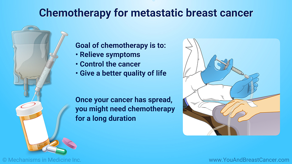 Chemotherapy for metastatic breast cancer