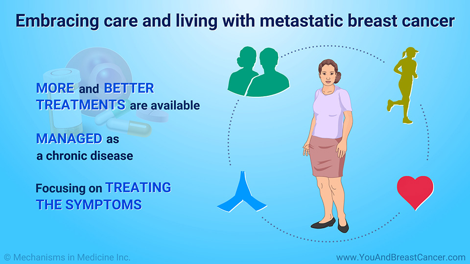 Embracing care and living with metastatic breast cancer