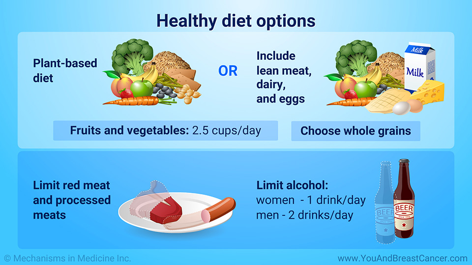 Healthy diet options