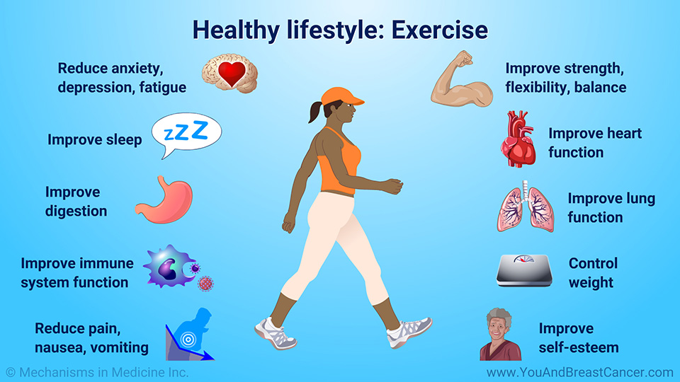 Healthy lifestyle: Exercise