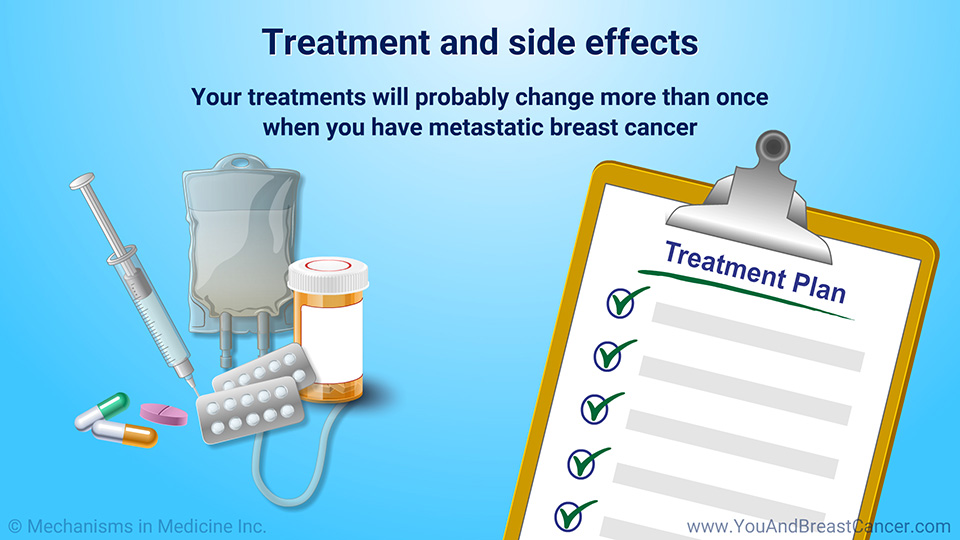 Treatment and side effects